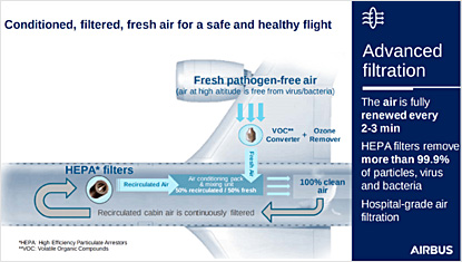 AirAsia Advanced Filtration, alright then